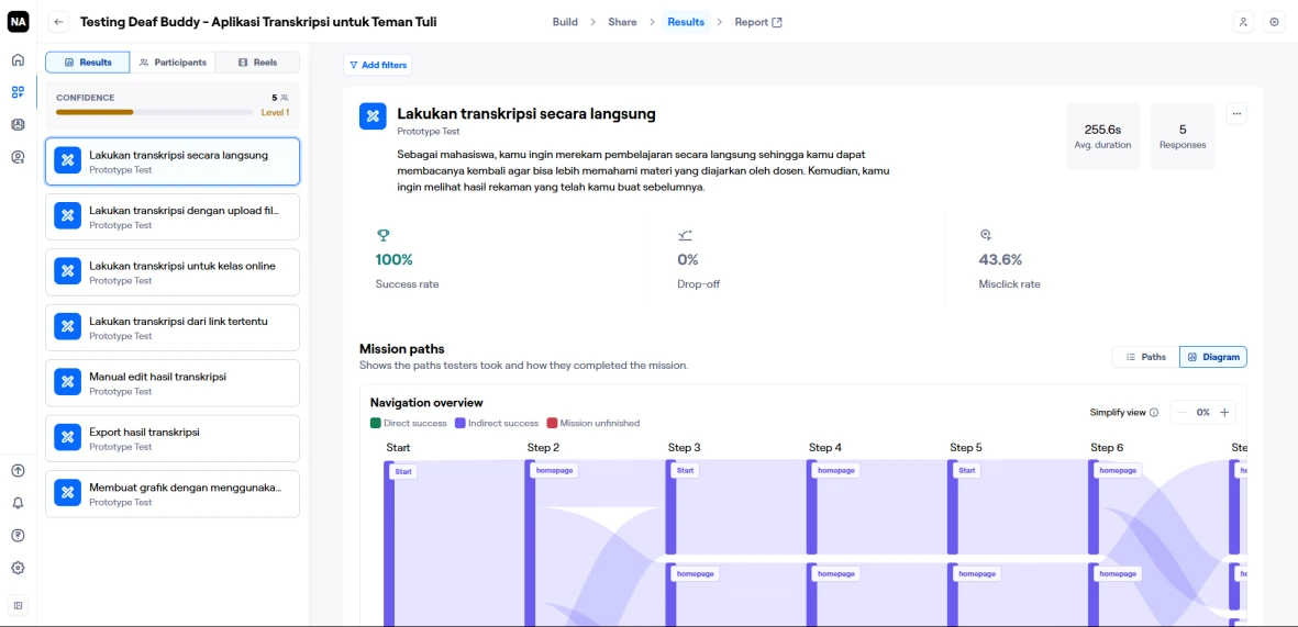 Maze usability testing report